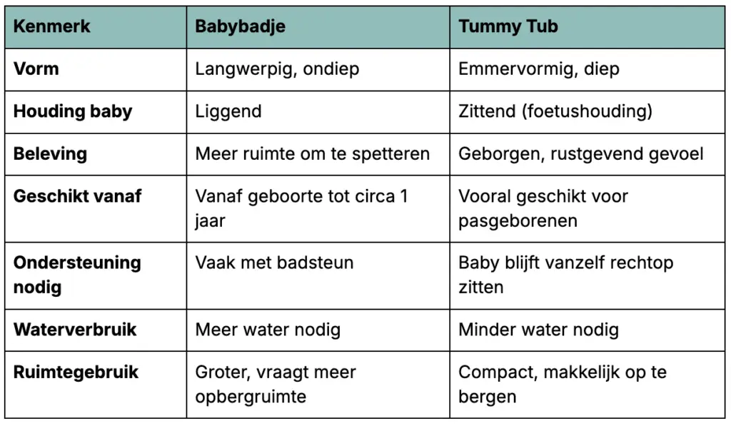 vergelijkingstabel babybadje