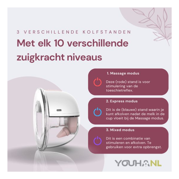 Youha Elektrische Draadloze Borstkolf Gen 2 3
